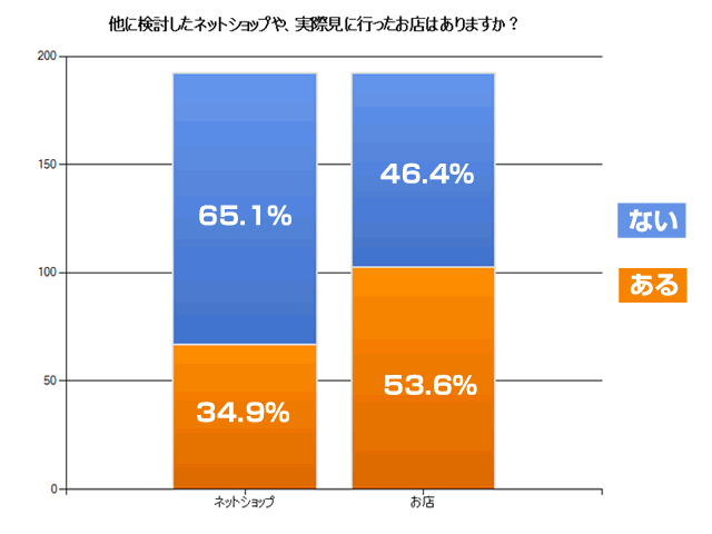 結婚指輪についてのアンケート